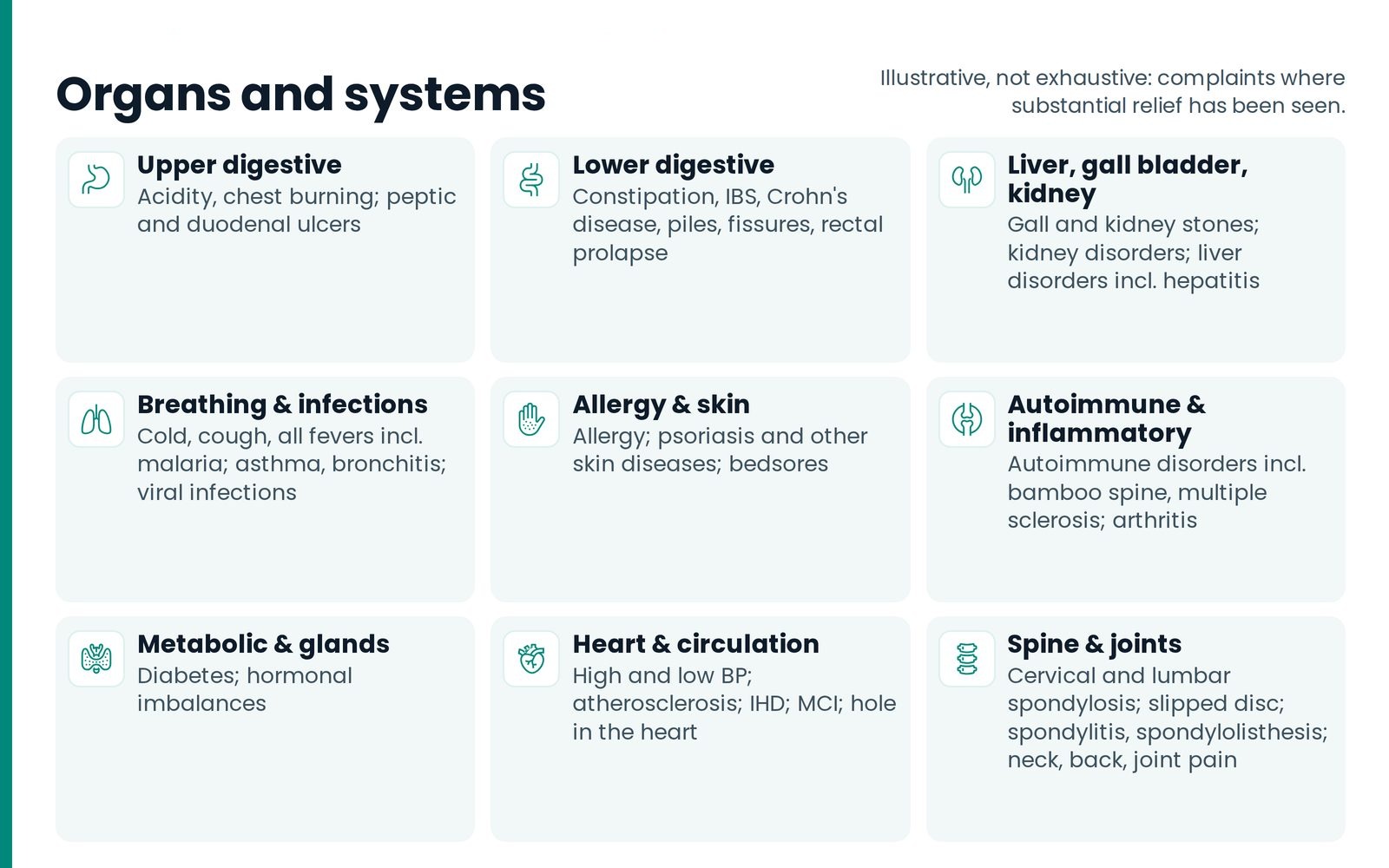 The ailments the therapy addresses — organs and systems. Illustrative, and by no means exhaustive.