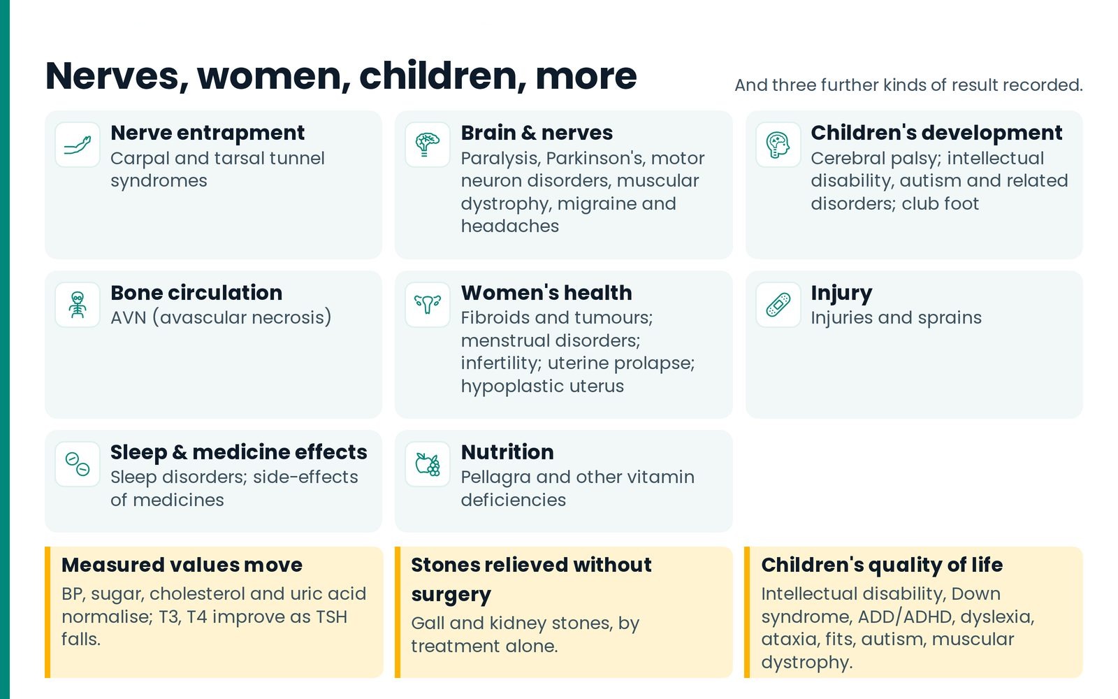 The ailments the therapy addresses — nerves, women and children. Illustrative, and by no means exhaustive.