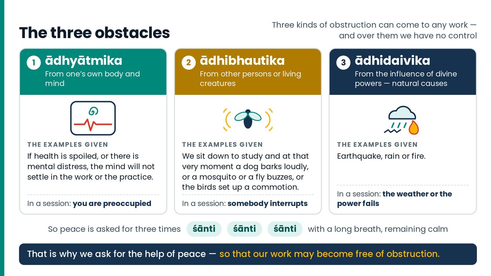 The three obstacles, and why peace is asked for three times. ādhyātmika from one's own body and mind, ādhibhautika from