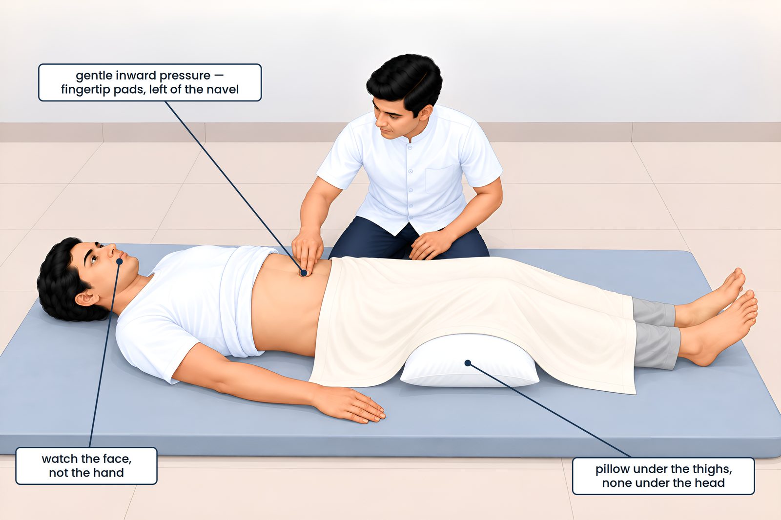 Finding a point at the navel. Kneeling at the patient's side, two fingertip pads rest a little to the patient's left of