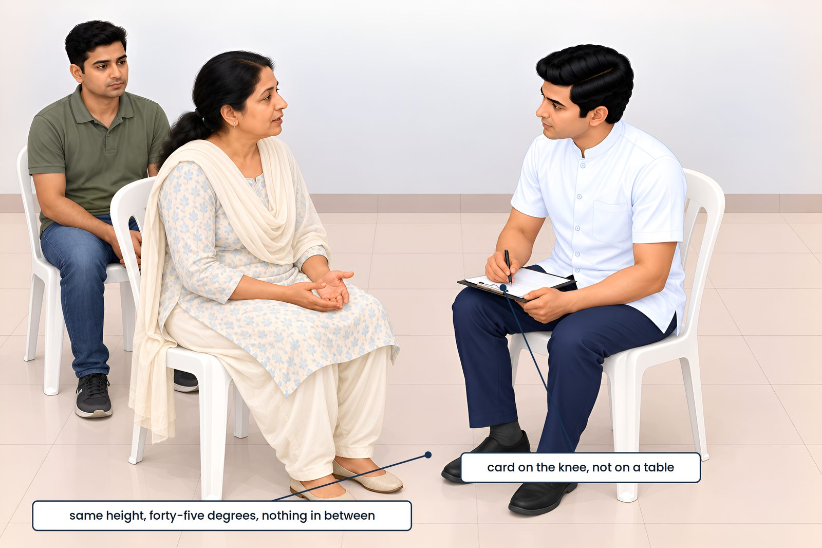 The first consultation: seated, at the same height, card on the knee. Therapist and patient sit at the same eye level, t