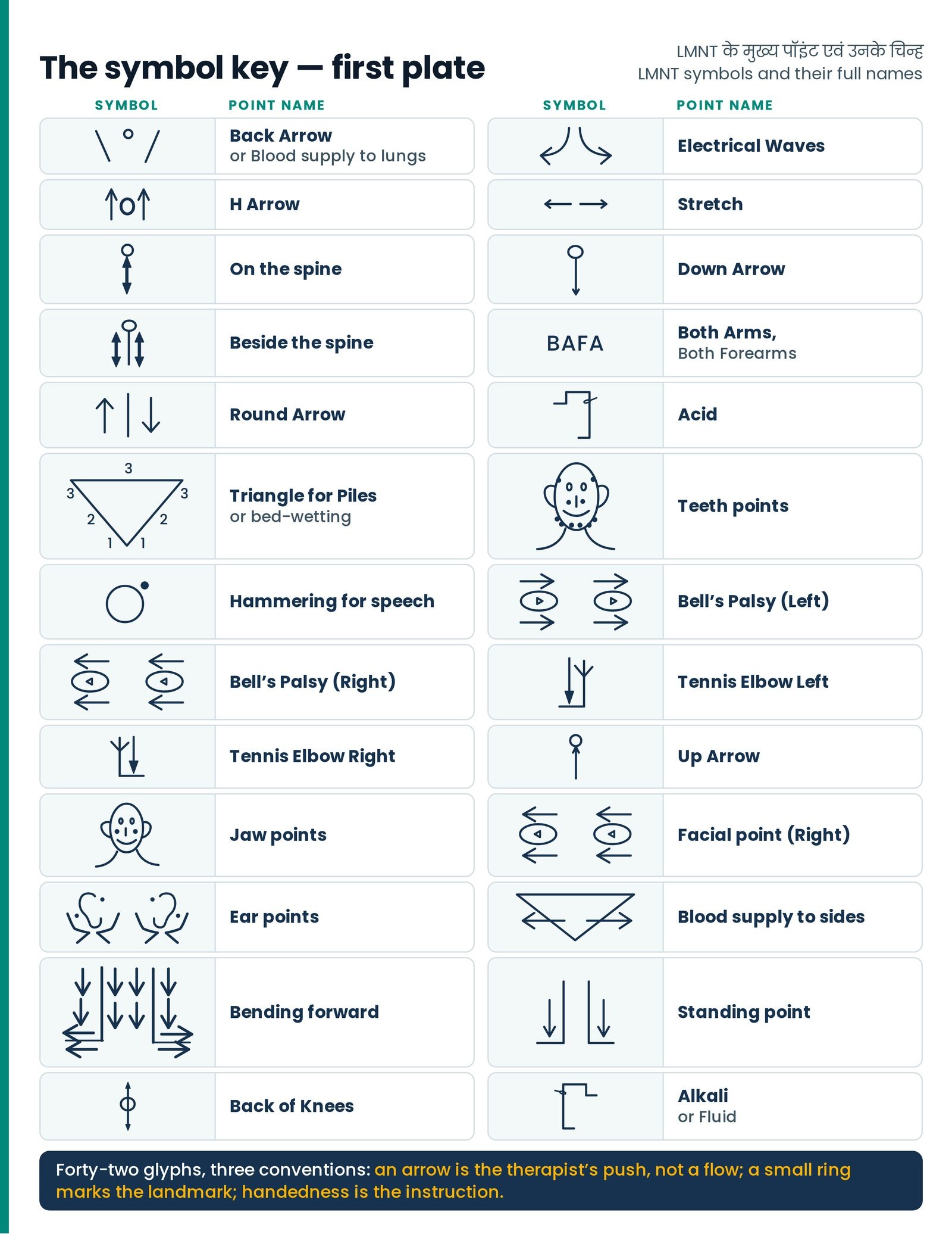 The symbol key — first plate. The first plate of the written symbols, redrawn as clean vector glyphs, each beside its po