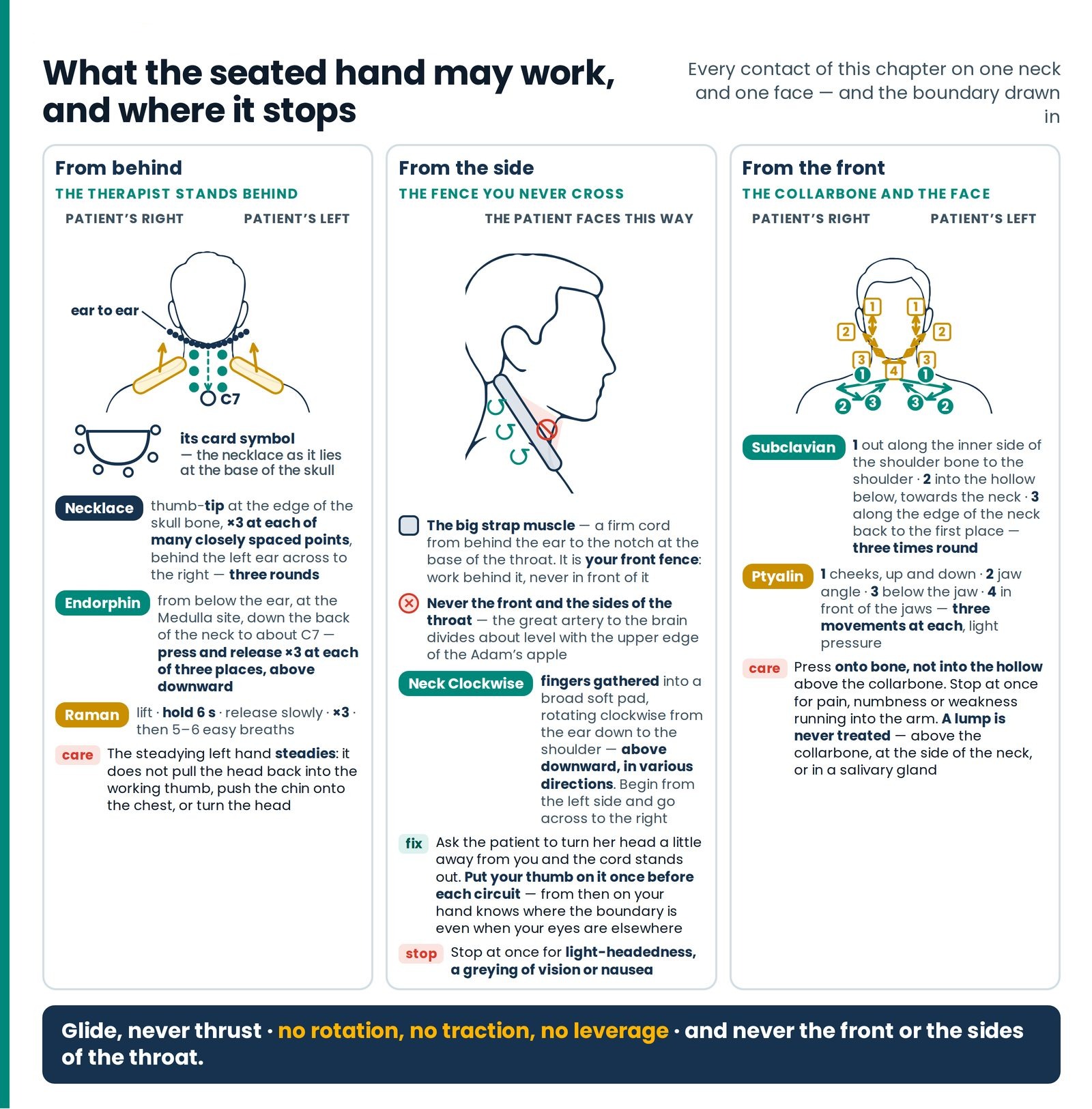 What the seated hand may work, and where it stops. Three views sharing one style — from behind, Necklace, Endorphin and