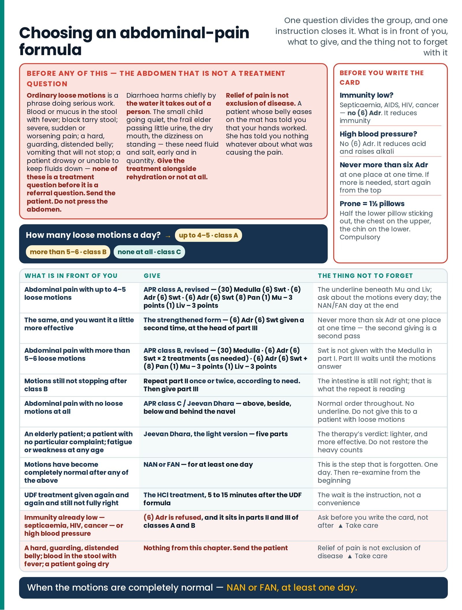 Choosing an abdominal-pain formula. One sheet from what is in front of you to the formula it points to and the thing not
