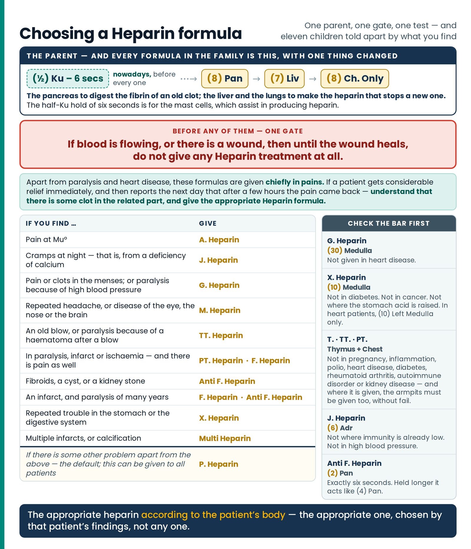 Choosing a Heparin formula. The article's whole decision on one sheet — the parent printed once at the top, the gate in 