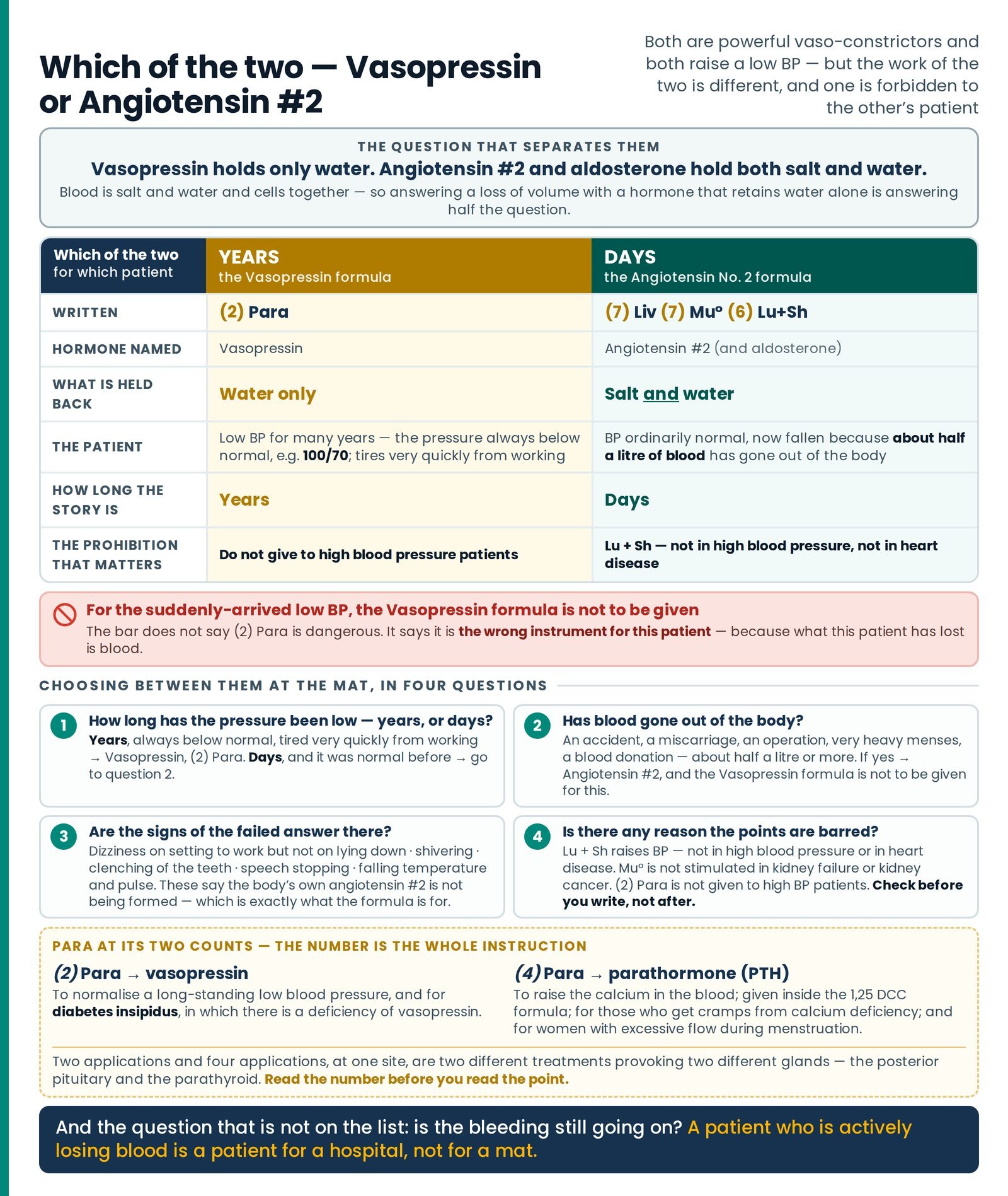 Which of the two — Vasopressin or Angiotensin #2. The question that separates the two pressure formulas at the top, then