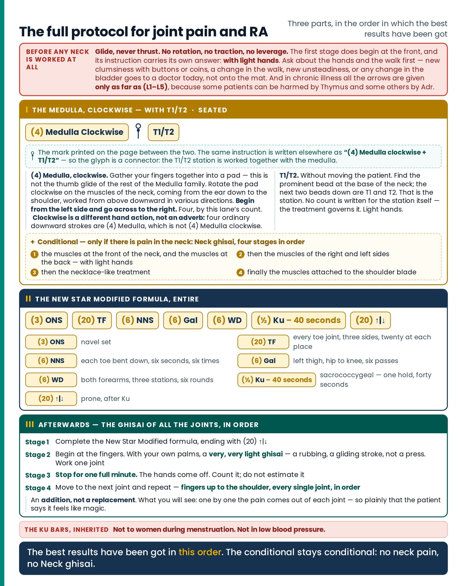 The full protocol for joint pain and RA. The three parts in the order in which the best results have been got — the medu