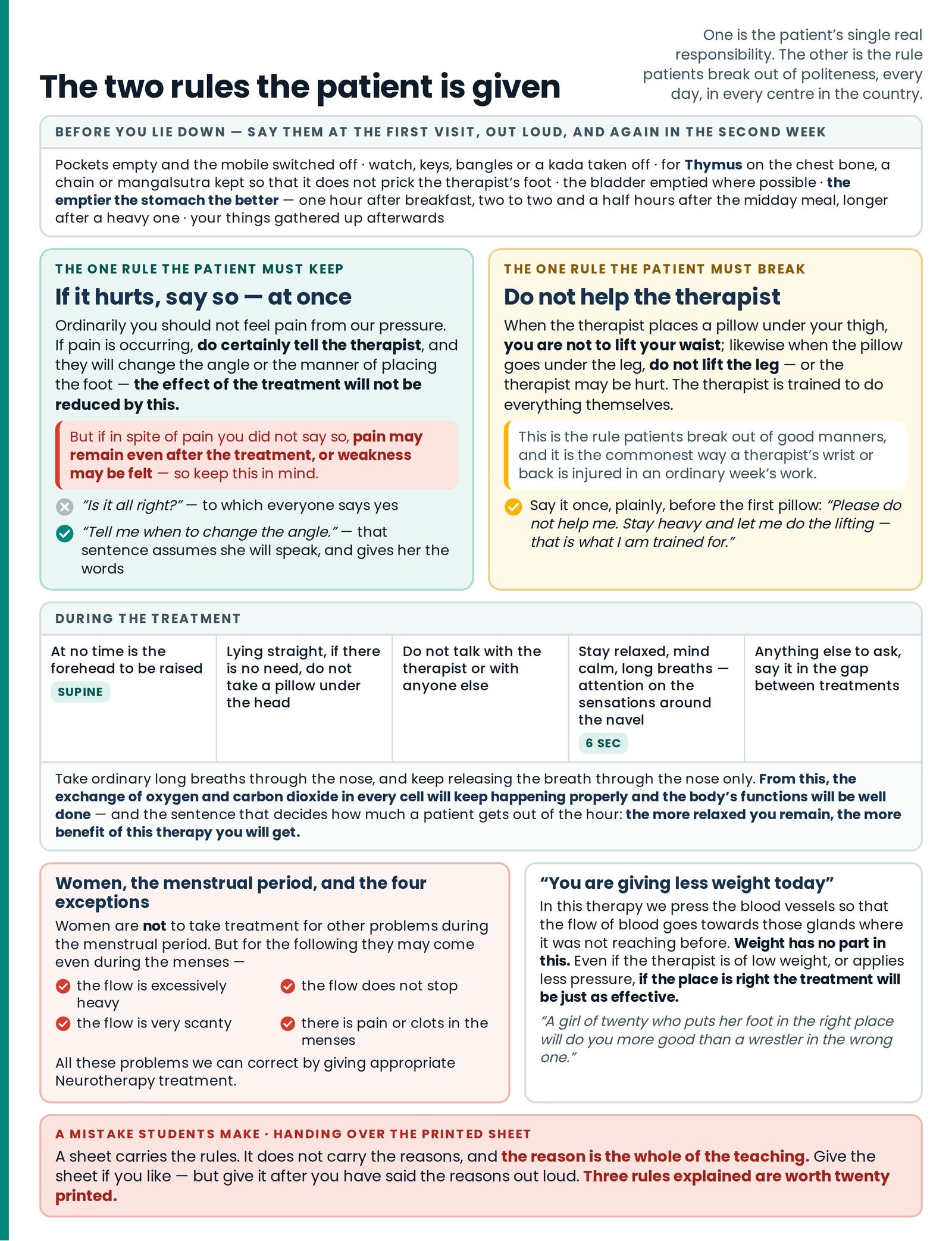 The two rules the patient is given. The patient's single real responsibility — say it the moment it hurts — set against