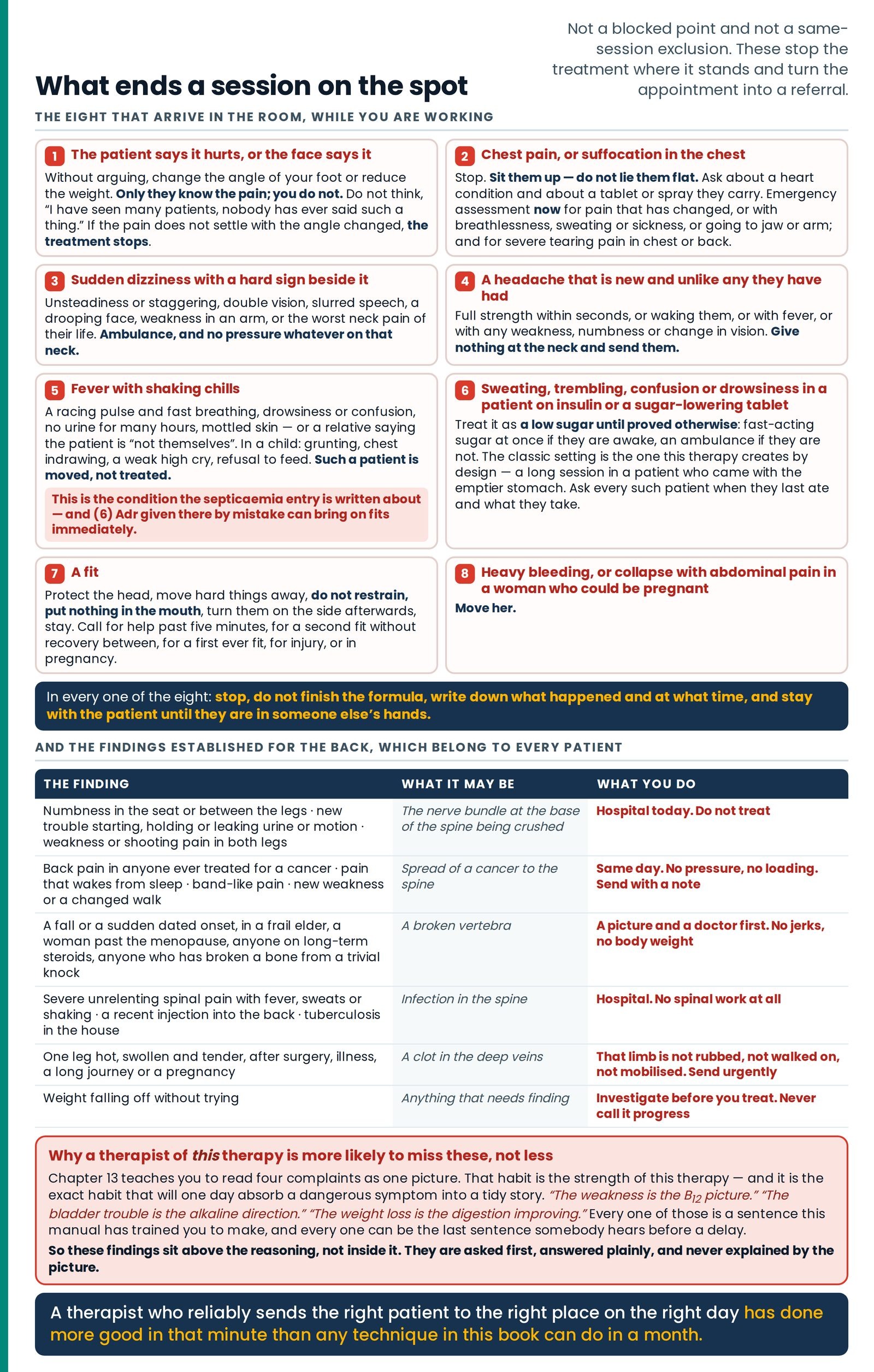 What ends a session on the spot. The eight findings that arrive while you are working and what is done about each, with