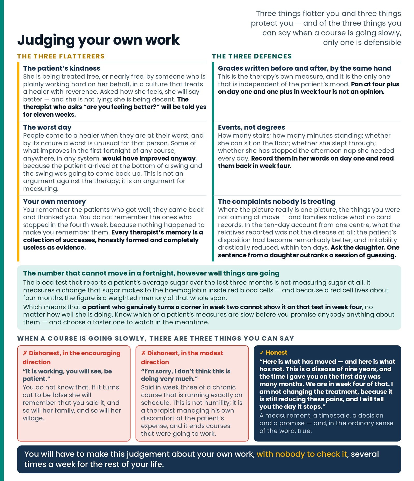 Judging your own work. The three things that flatter a therapist set against the three that protect him, the measure tha
