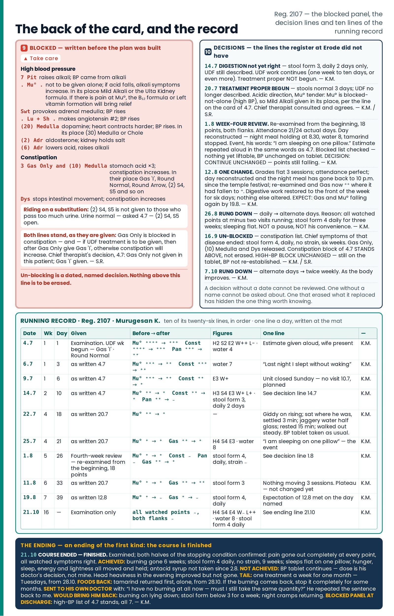 The back of the card, and the record — Reg. 2107. The back of the same card and ten lines of its running record: the box