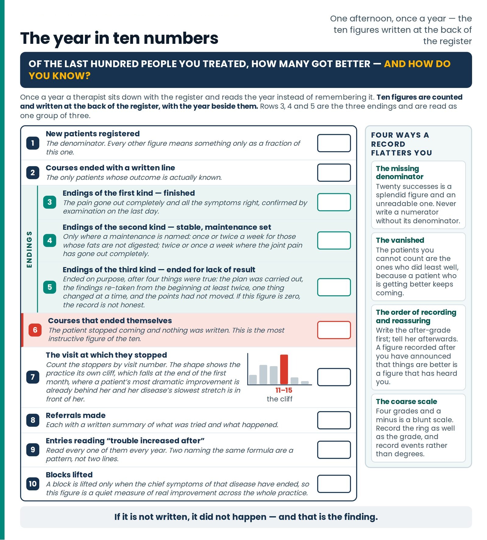 The year in ten numbers. A ledger page to be copied by hand into the back of a register: ten numbered rows, each with th